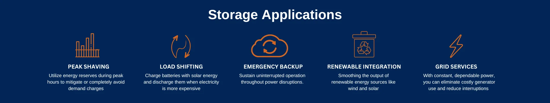 Storage Applications